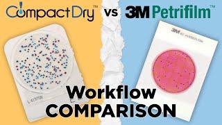 Workflow Comparison: CompactDry™ vs. Petrifilm™