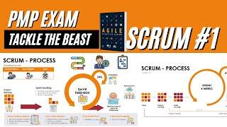 Scrum Visualization (Agile - Scrum Basics for PMP)