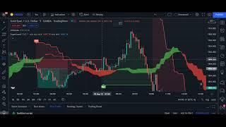 ichimoku scalping signalls    سیگنال اسکالپ با ایچیموکو| استراتژی ایچیموکو مخصوص بازار کریپتو