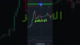 أستراتيجية فوركس و كريبتو مربحة مجانا - استراتيجية فوركس سكالبينج | #فوركس #التداول #الربح