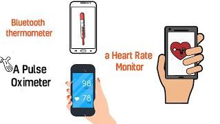 Solos Health Analytics data-centric approach to health and wellness acts as an early warning system