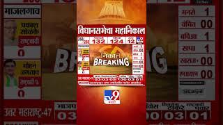 Maharashtra Assembly Election Results 2024 |येवलामध्ये Chhagan Bhujbal पिछाडीवर,Manikrao Shinde पुढे