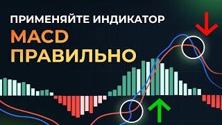 Как пользоваться индикатором MACD? Простое объяснение от аналитика