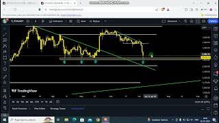 BITCOIN CRASH HOW LOW IT CAN GO? | CRYPTO MARKET CRASH PREDICTION TAMIL |  cryptojungle