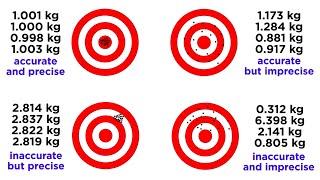 Accuracy and Precision for Data Collection