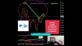 EURNZD Sell Trading Strategy Fully Explained - By Vladimir Ribakov