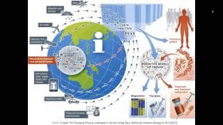 Ethical Issues in Data Science