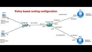 Policy based routing configuration