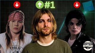 Rock Legends DESTROYED by Nirvana? Their Reactions…