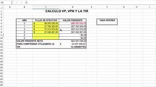 IMPACTO FINANCIERO