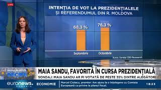 Maia Sandu, favorită în intențiile de vot înaintea prezidențialelor