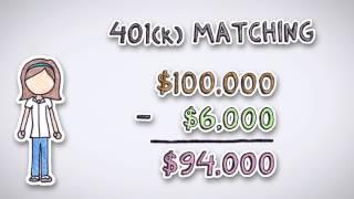 What is a 401k? | by Wall Street Survivor