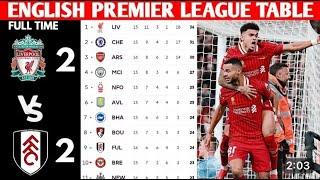 ENGLISH PREMIER LEAGUE TABLE UPDATED TODAY | PREMIER LEAGUE TABLE & STANDING 2024/2025 MATCH WEEK 16