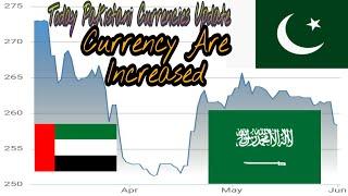 Today Currency Update Riyal, Dirham,Dinar,GBP,USD,Lira,Euro,