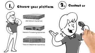 Lanner's Network Computing & Telecommunications Product Divisions