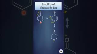 Phenol is acidic than alcohol. WHY?