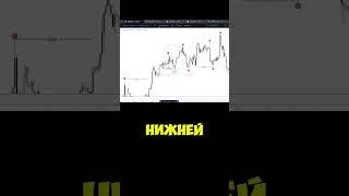 Изучаем Smart Money. Quiz Структура Smart Money. #smartmoney #trading #@Dobrunia.trader