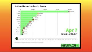 Coronavirus Graph | Corona Virus Statistics April 8, 2020