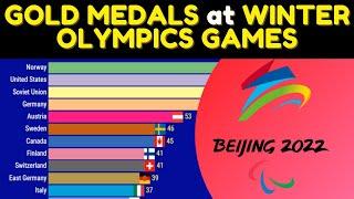 Which country has won the most gold medals at all Winter Olympics?