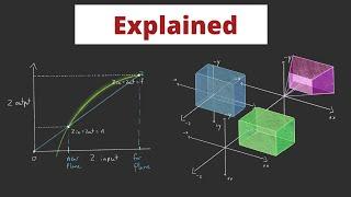 The Math behind (most) 3D games - Perspective Projection