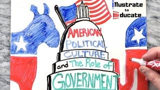 American Political Culture and the Role of Government | What should be the role of government?