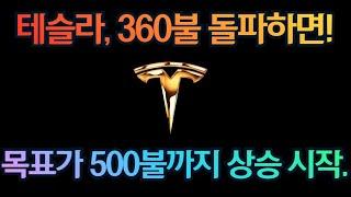 [고버니] 테슬라, 360불을 돌파한다면,