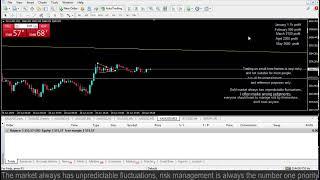 Live XAUUSD - GOLD - My Trading Strategy- 20/6/25