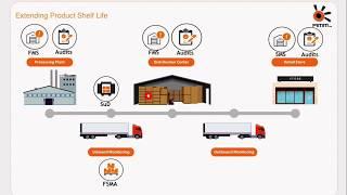 Cold Chain Management Introduction