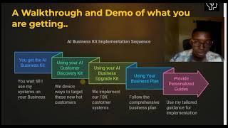 WHAT'S INSIDE THE AI BUSINESS SUCCESS KIT ( A DONE FOR YOU SYSTEM) 