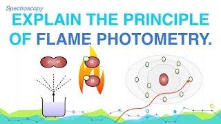 Explain the Principle of Flame Photometry | Spectroscopy | Analytical Chemistry