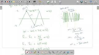 Example 5.1- Sketch  FM and PM - PM is sketched using indirect method