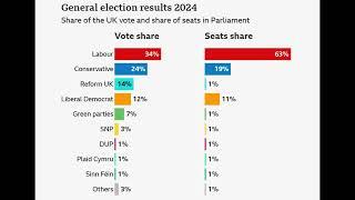 聊聊英国2024年大选2(AG余博和若谷川对谈)