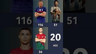 Mbappe vs. Messi vs. Ronaldo - Most Goals By Age 25?