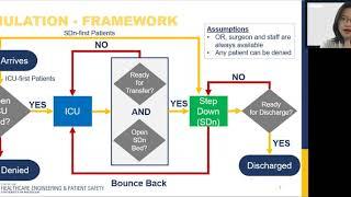 Ziqi Wang: Simulating Patient Flow Through A Cardiac Intensive Care Unit