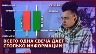 О чем может рассказать всего одна свеча / Механика рынка. Трейдинг с нуля с Артёмом Первушиным