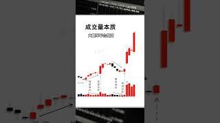 缩量难挡，放量易转(一) #成交量 #技术分析 #美股