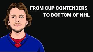 What’s Wrong With the New York Rangers?