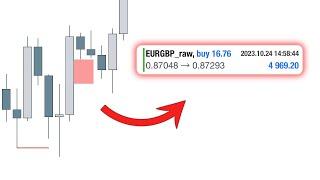 Liquidity + FVGs = Money