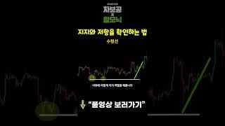 지지와 저항 확인하는 법 #shorts #지지저항 #차트분석