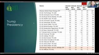 Market Review Q4 2024 - AIO Financial