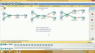 Hot Standby Router Protocol (HSRP)