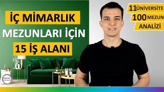 İç Mimarlık Okumak | İş İmkanları ve Maaşları