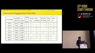 USENIX Security '17 - SLEUTH: Real-time Attack Scenario Reconstruction from COTS Audit Data