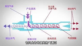 难以置信的涡流妖管，能吹出冷热两种气流，简直就是冰火两重天