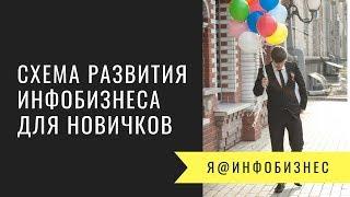 Схема развития инфобизнеса для новичков