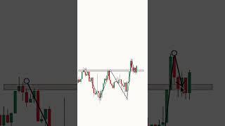 "BigTrade Insights: Mastering Trading Strategies & Stock Market Concepts"#BigTrade  #StockMarket