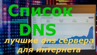 Самый быстрый dns серверсписок dns  не открывается сайт страница браузере видео