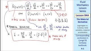 Fluid Mechanics Lesson 04A: The Material Derivative