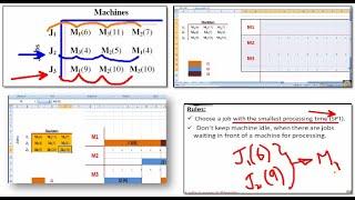 Job Shop Problem - Explained in simple steps: Part 1