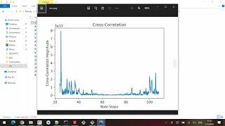 Python: pitch detection from sound spectrum